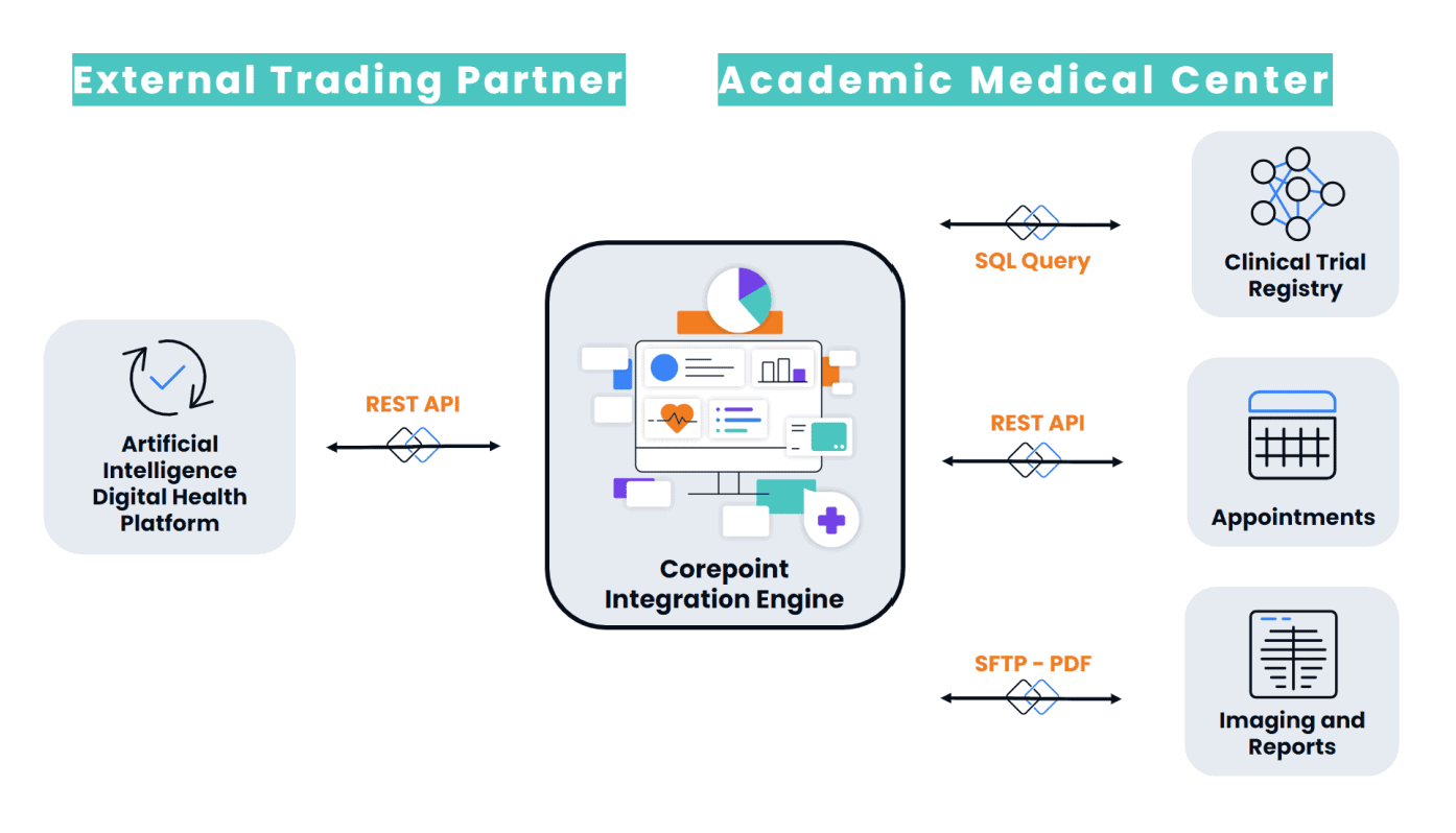 HIPAA Authorization Image